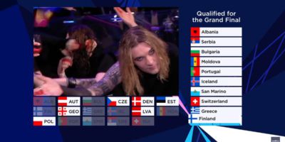 Результаты второго полуфинала Евровидения 2021