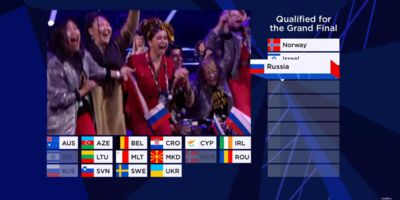 Россия вышла в финал Евровидения 2021