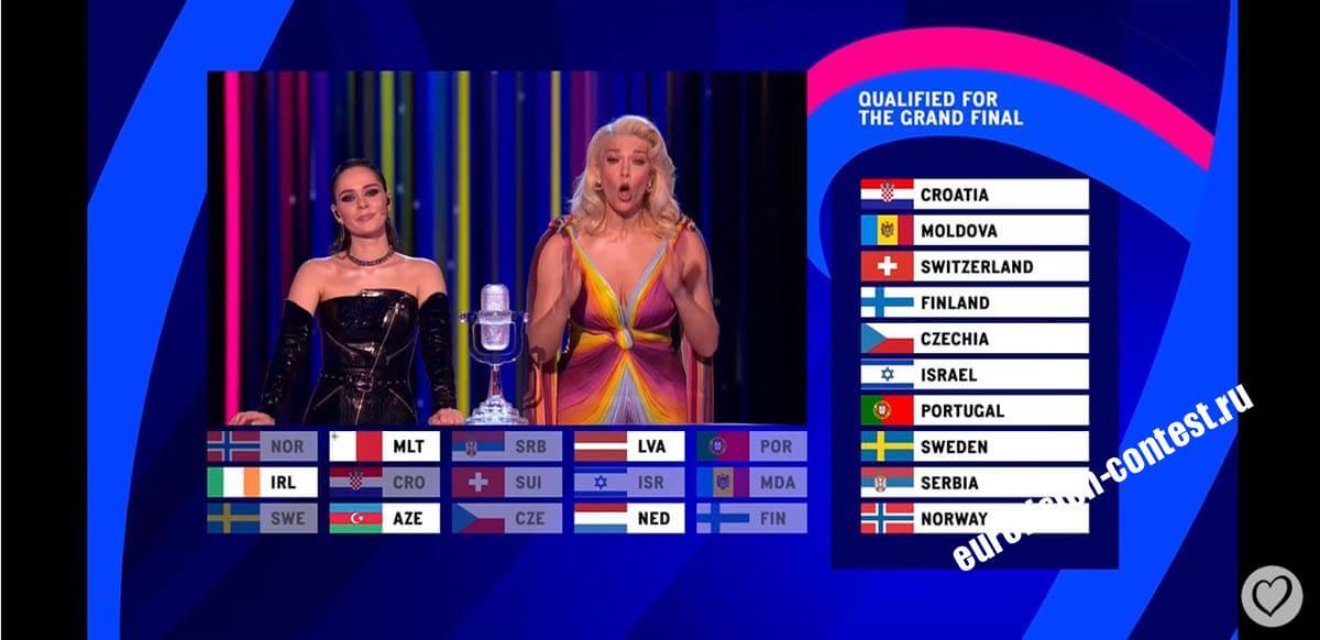 Какие страны вышли в Финал Евровидения 2023 из первого полуфинала?