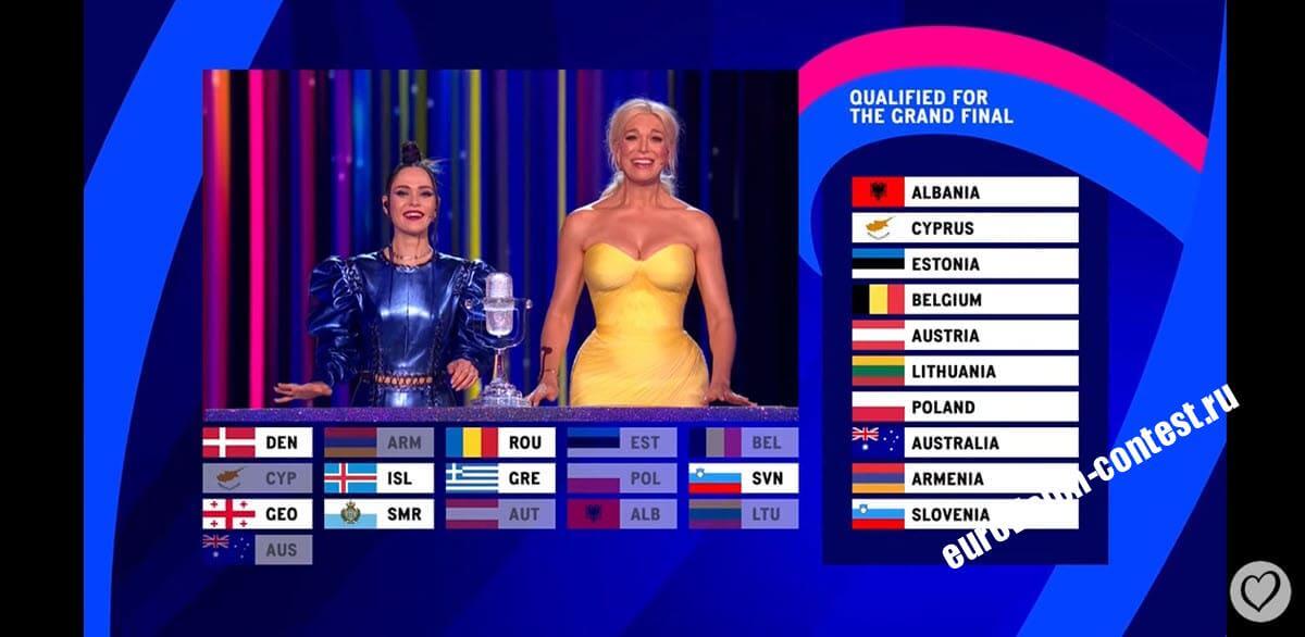 Какие страны вышли в Финал Евровидения 2023 из второго полуфинала