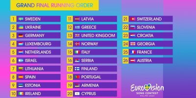 Всё про Финал Евровидения 2024 - страны, трансляция, клипы, прогнозы, результаты
