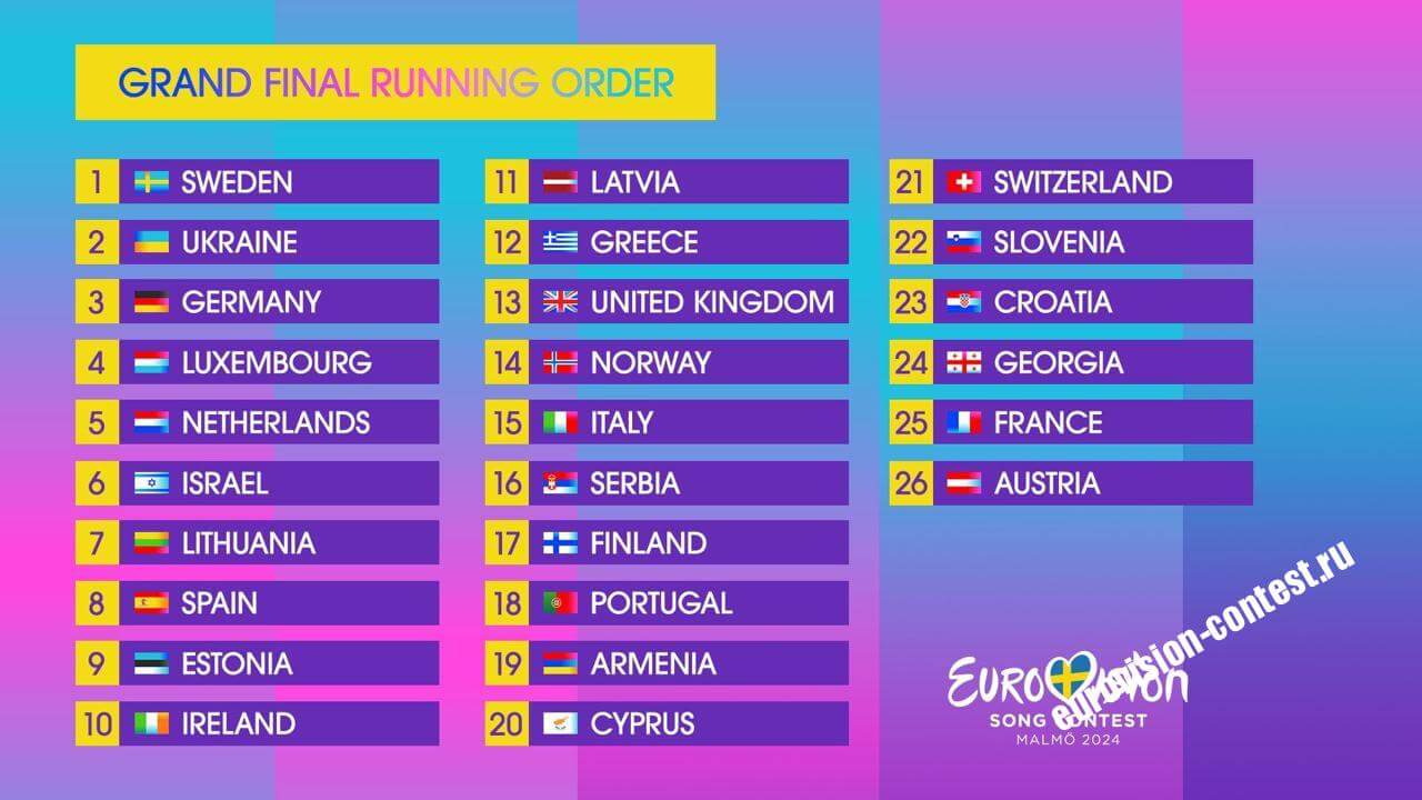 Всё про Финал Евровидения 2024 - страны, трансляция, клипы, прогнозы, результаты