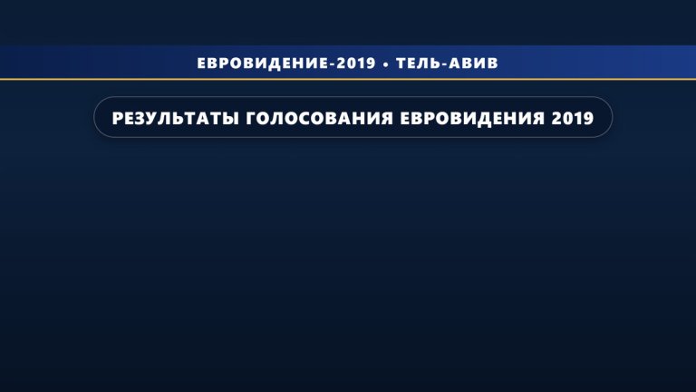 Результаты голосования Евровидения 2019